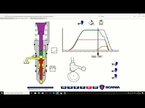 Видео: Форсунки СКАНИЯ HPI - устройство и принцип работы