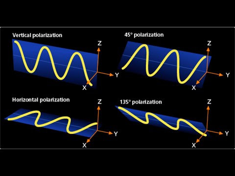 Видео: Эффект поляризации света (электромагнитных волн) для чайников