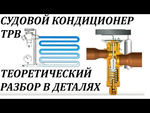 Видео: ТРВ в деталях  + Теоретический разбор системы кондиционирования воздуха