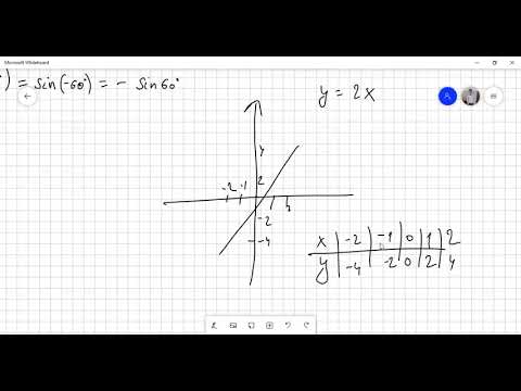 Видео: Алгебра 10 сынып. Кейбір тригонометриялық функциялардың графиктерін салу