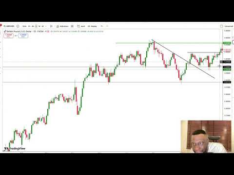 Видео: ПРОСТАЯ ТОРГОВАЯ СТРАТЕГИЯ ФОРЕКС GBPUSD, КОТОРАЯ СДЕЛАЛА МЕНЯ БОГАТЫМ [ ОБЪЯСНЕННАЯ ЗА 30 МИНУТ ]