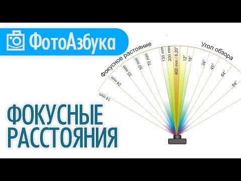 Видео: Что такое Фокусное расстояние Уроки по фотографии |  Фотоазбука