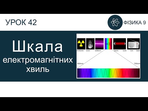 Видео: Фізика 9. Урок-презентація «Шкала електромагнітних хвиль»