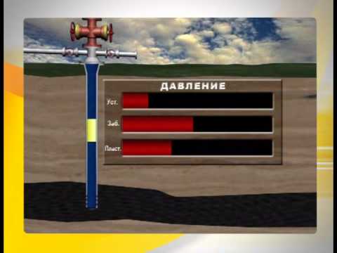 Видео: ГНВП Газонефтеводопроявление.