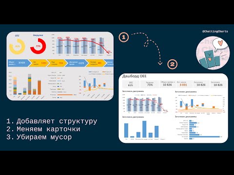 Видео: Переделка дашборды в Excel