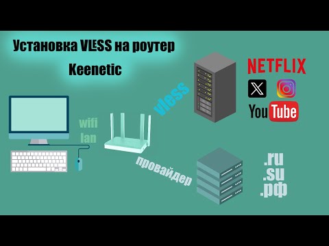 Видео: Установка Vless на роутер Keenetic