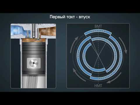 Видео: Рабочие такты дизеля