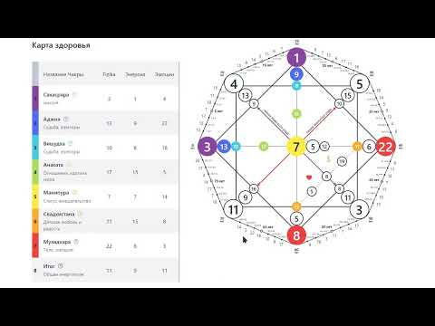 Видео: 03.01.1984 - Разбор Матрицы Судьбы, ч.1. Здоровье, отношения, деньги, предназначение, биоэнергетика.