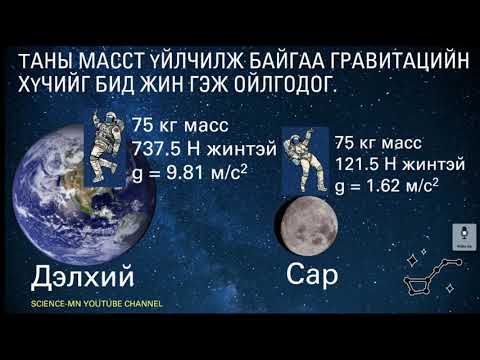 Видео: Бүх массын эх үүсвэр