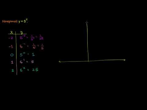 Видео: Построяване на графика на показателна функция