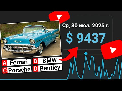 Видео: КАК ДЕЛАТЬ ВИДЕО по QUIZ Retro Cars за 12 МИНУТ | ХАЙП НИША + ПОЛНЫЙ ГАЙД