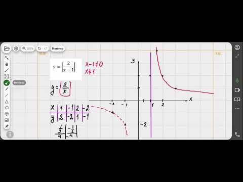 Видео: Гипербола, функция с модулем
