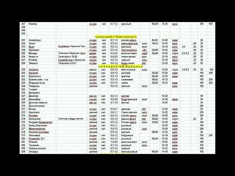 Видео: Каталог Оновлений з цінами окулировка