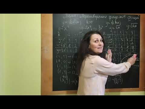 Видео: Тема 23. Перетворення графіків функцій. Підготовка до зно. Частина 1. Капіносов
