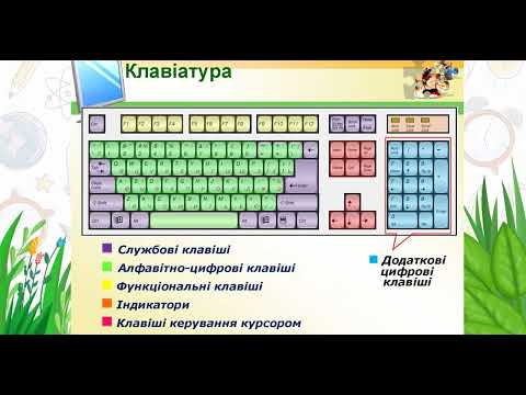 Видео: Інформатика 3 клас Урок12  Текстові редактори  Уведення тексту за допомогою клавіатури