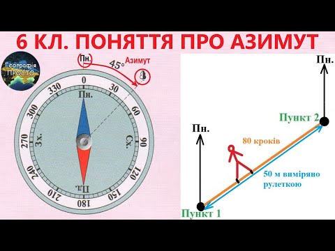 Видео: Географія.6 кл. Урок 9. Поняття про азимут