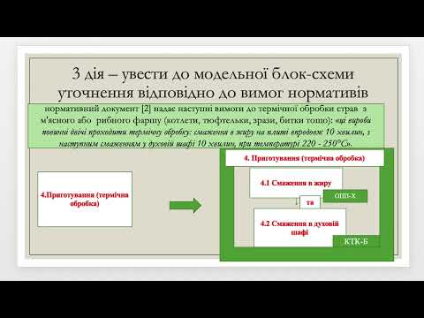 Видео: Адаптация модельной НАССР(ХАССП)- системы для детских садов и школ