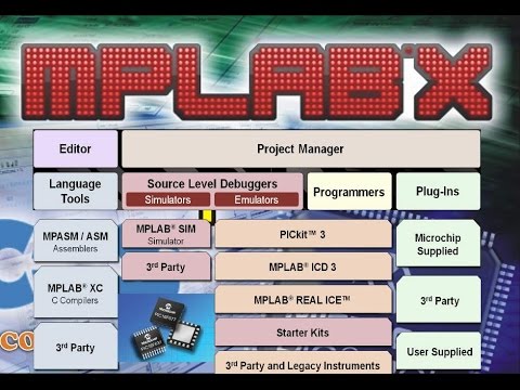 Видео: 3. Знакомство с программой MPLAB X. (Урок 3. Теория)