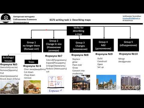 Видео: Academic IELTS writing task 1: describing a map. Описание карты