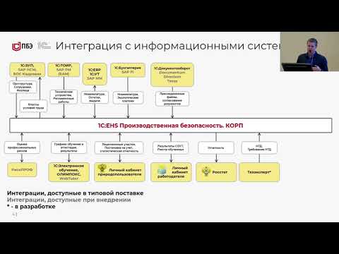 Видео: Интеграционное взаимодействие "1С:EHS КОРП" с "1С:ERP" и другими смежными системами