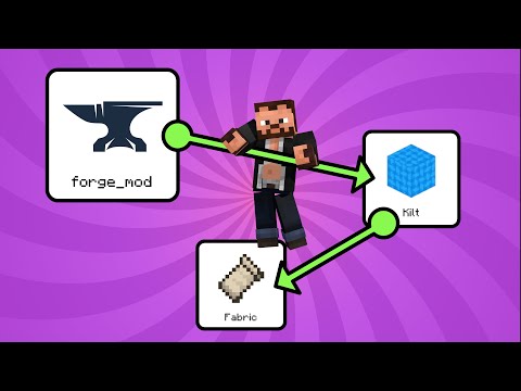 Видео: Forge моды на Fabric! Встречайте Kilt!