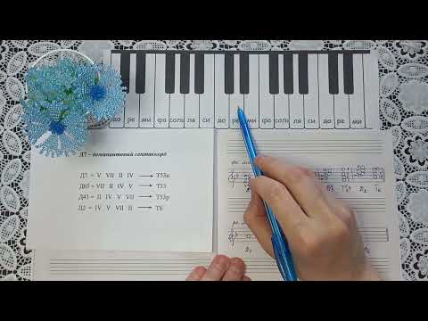 Видео: Доминантовый септаккорд в мажоре и в миноре, обращения и разрешения