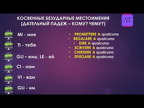 Видео: Прямые и косвенные местоимения в итальянском языке | Итальянский онлайн | Итальянская грамматика
