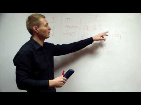 Видео: Артикли в английском языке