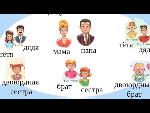 Видео: МОЯ СЕМЬЯ И РОДСТВЕННИКИ // МЕНИНГ ОИЛАМ ВА ҚАРИНДОШЛАРИМ