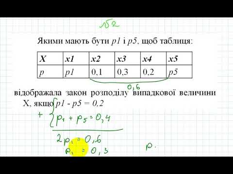 Видео: 2021_1 ПЗ Дискретна випадкова величина