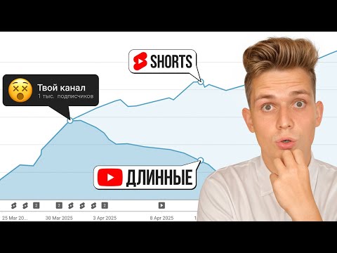 Видео: Я набрал 28,3 млн просмотров Shorts и пожалел об этом