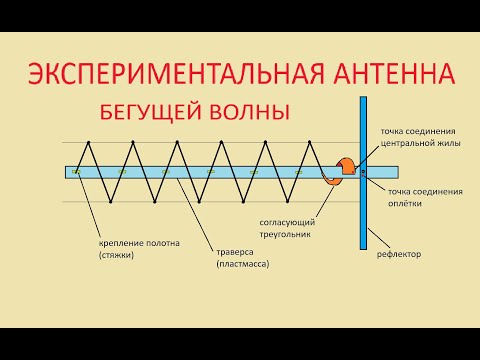 Видео: Экспериментальная антенна бегущей волны