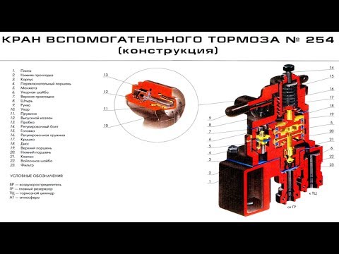 Видео: Устройство крана вспомогательного тормоза 254