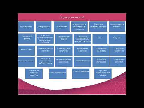 Видео: Идентификация опасностей и оценка профессиональных рисков