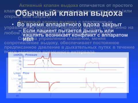 Видео: Режимы ИВЛ 8. BIPAP APRV BiLevel и др.