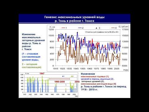 Видео: Фролова Н. Л.  - Гидрология - Лекция 13