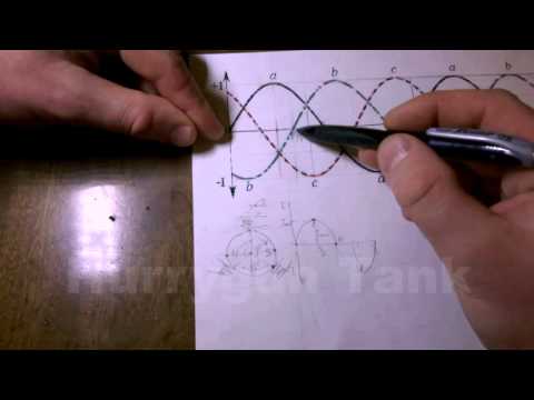 Видео: Как работает трёхфазный генератор переменного тока