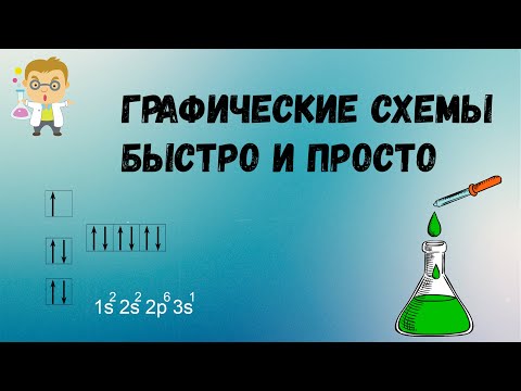 Видео: Графические схемы строения электронной оболочки за 4 минуты. [Урок 6]