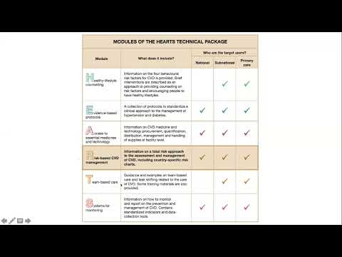 Видео: Бүрдмэл үзлэгийн дараах зөвлөгөө өгөх