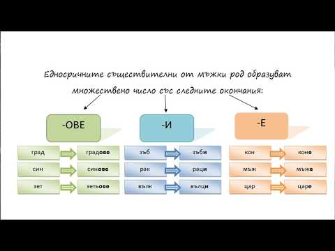 Видео: Множествено число на съществителните имена в българския език