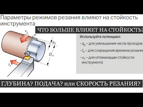 Видео: Какие параметры сильнее влияют на стойкость инструмента I Подача I Глубина  I Скорость