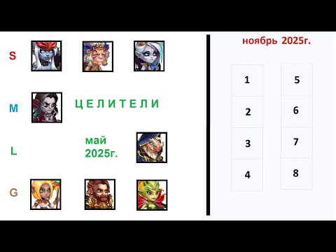 Видео: Хроники Хаоса. Мобильная. #1496. Рейтинги Классов. 6. Целители (2025)