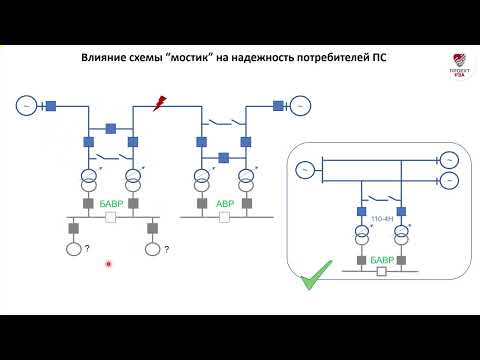Видео: Режимы работы и РЗА РУ по схеме "мостика" (110-5Н, 110-5АН)
