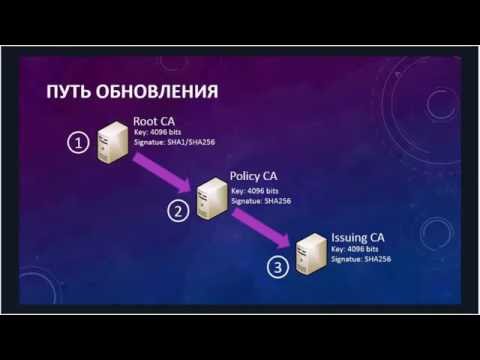 Видео: Миграция с SHA1 на SHA2, Вадимс Поданс