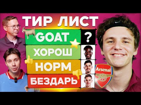 Видео: Тир лист #11 | Арсенал