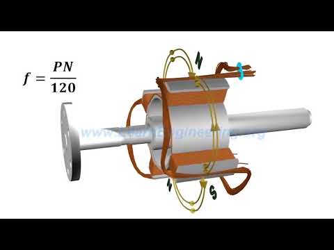 Видео: Айнымалы тоқ дегеніміз не?