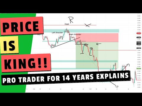 Видео: Price Action: торгуйте как профессионал — делюсь лучшими советами за 14 лет
