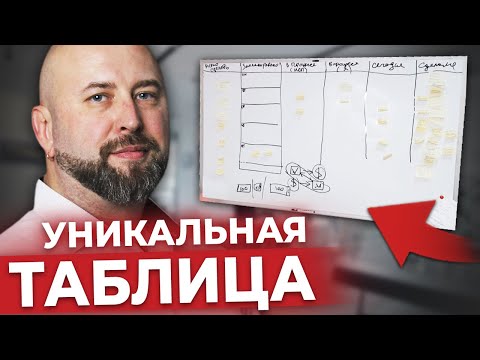 Видео: С ЭТОЙ ТАБЛИЦЕЙ Ты Станешь Дисциплинированным! Как Вести Распорядок Дня / Андрей Гук