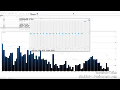 Видео: Музыка в топе ютуба до 20000Гц №2. Восприятие слуха. Практика