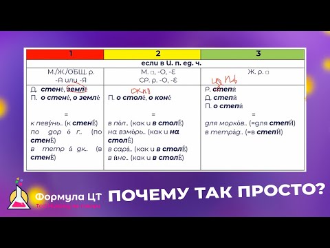 Видео: СЛОВА ПОМОЩНИКИ В РУССКОМ ЯЗЫКЕ ДЛЯ ОКОНЧАНИЙ "И" / "Е" - ФОРМУЛА ЦТ